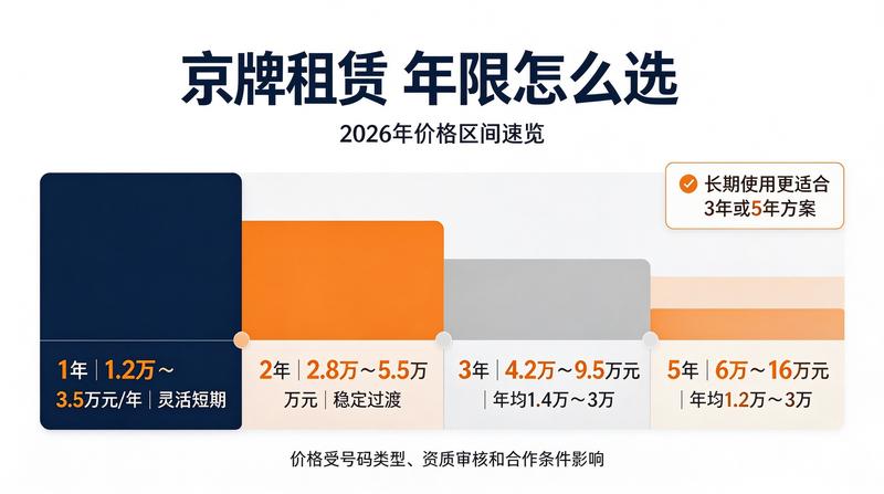 租赁合同公证流程